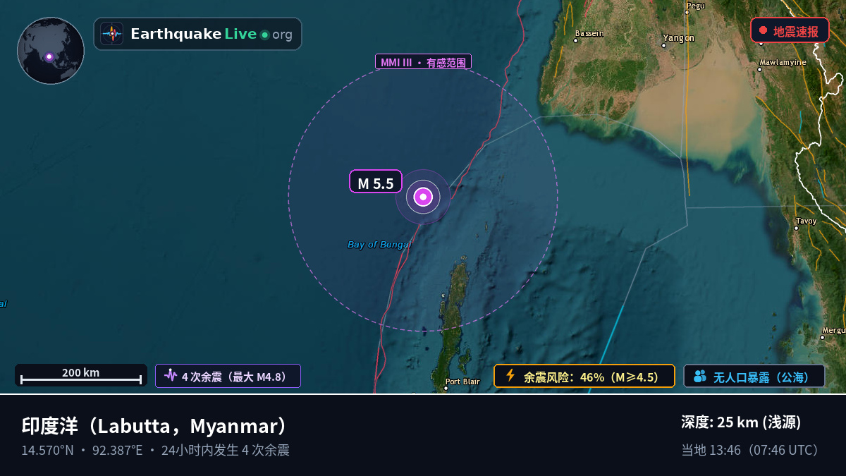 印度洋 (Myanmar)