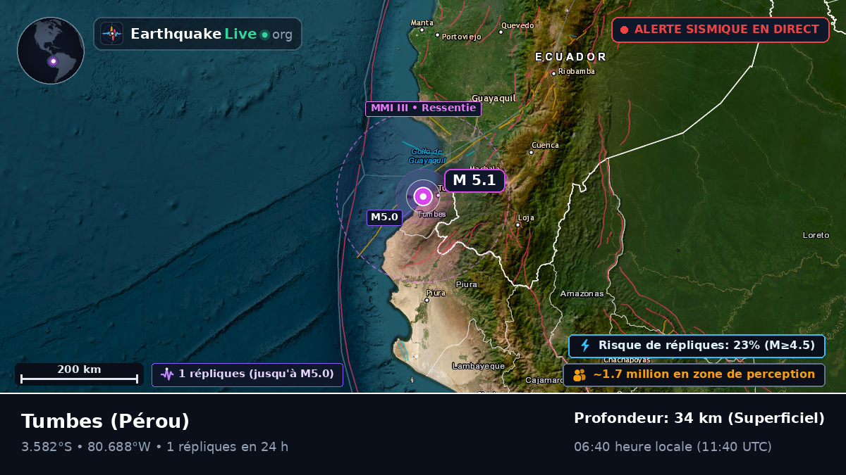 Tumbes, Pérou