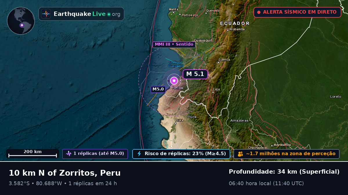 Tumbes, Peru
