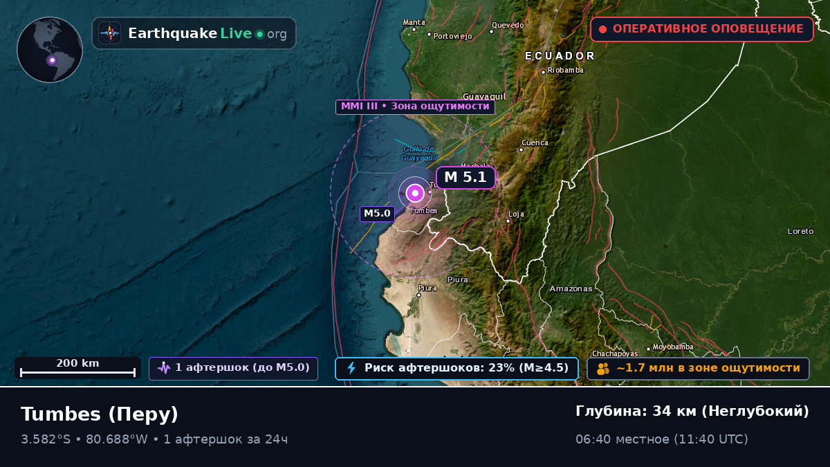 Tumbes, Перу