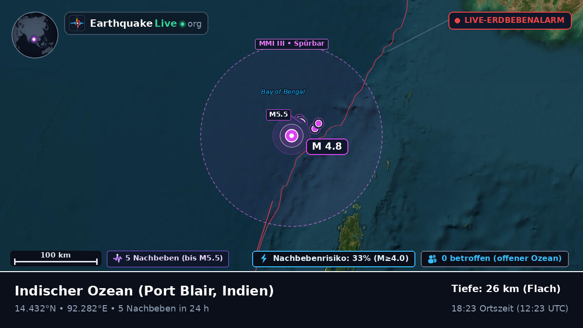 Indischer Ozean (Indien)