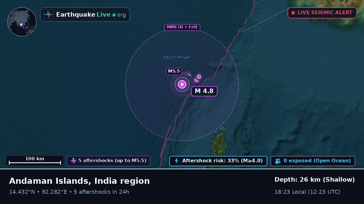 Indian Ocean (India)