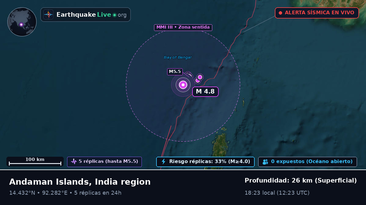 Océano Índico (India)