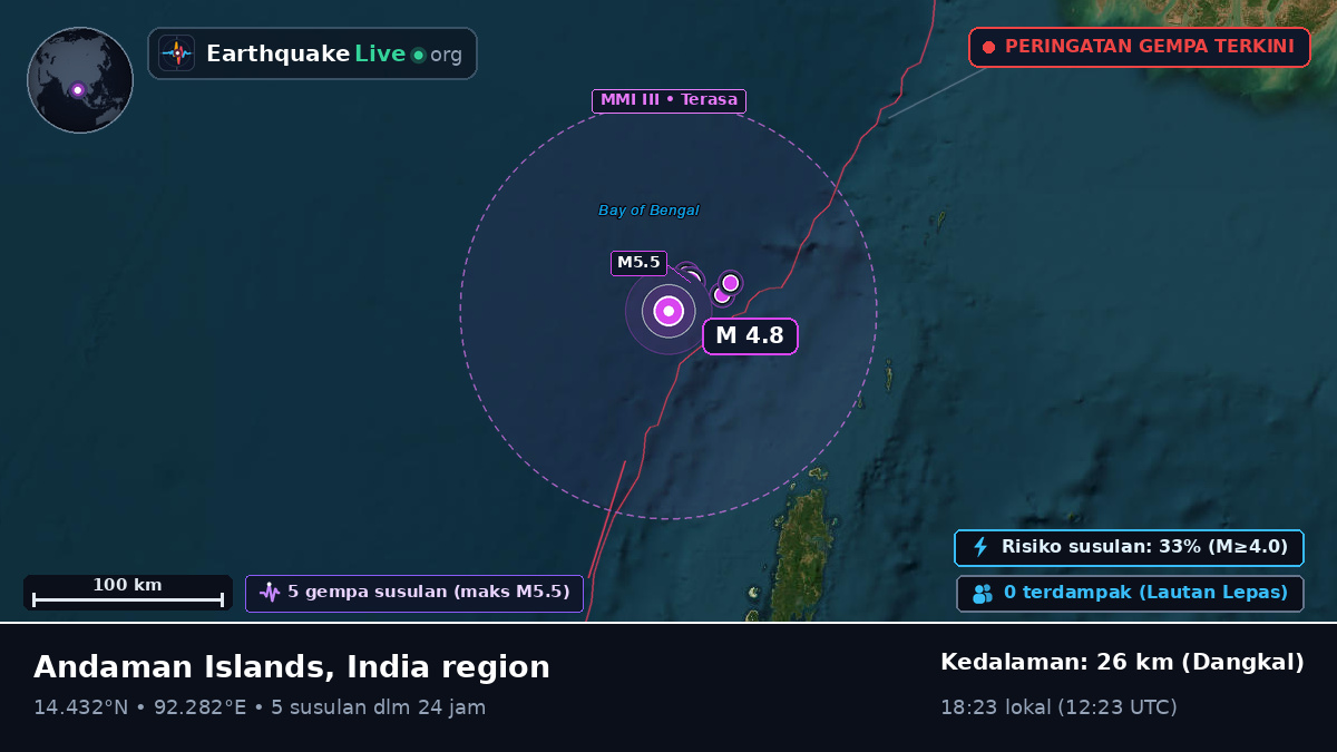Samudra Hindia (India)