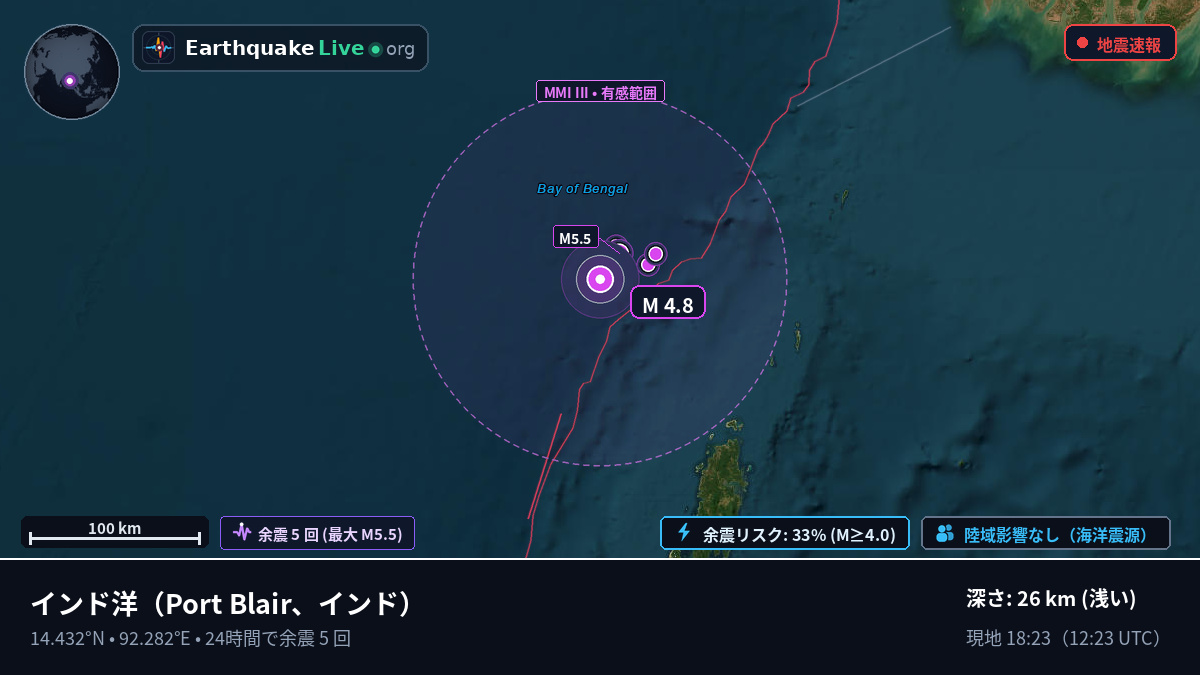 インド洋 (インド)