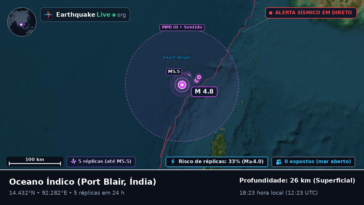Oceano Índico (Índia)