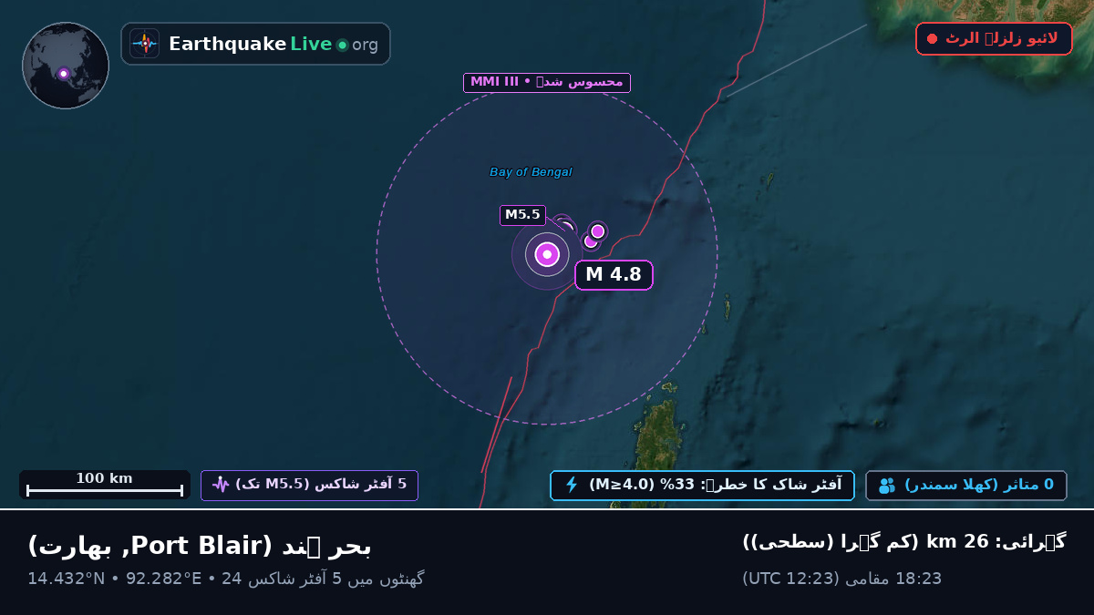 بحر ہند (بھارت)