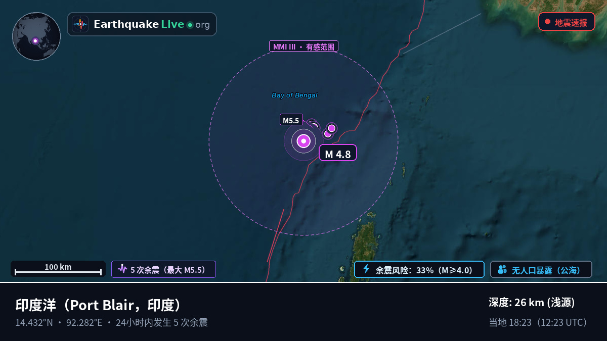 印度洋 (印度)