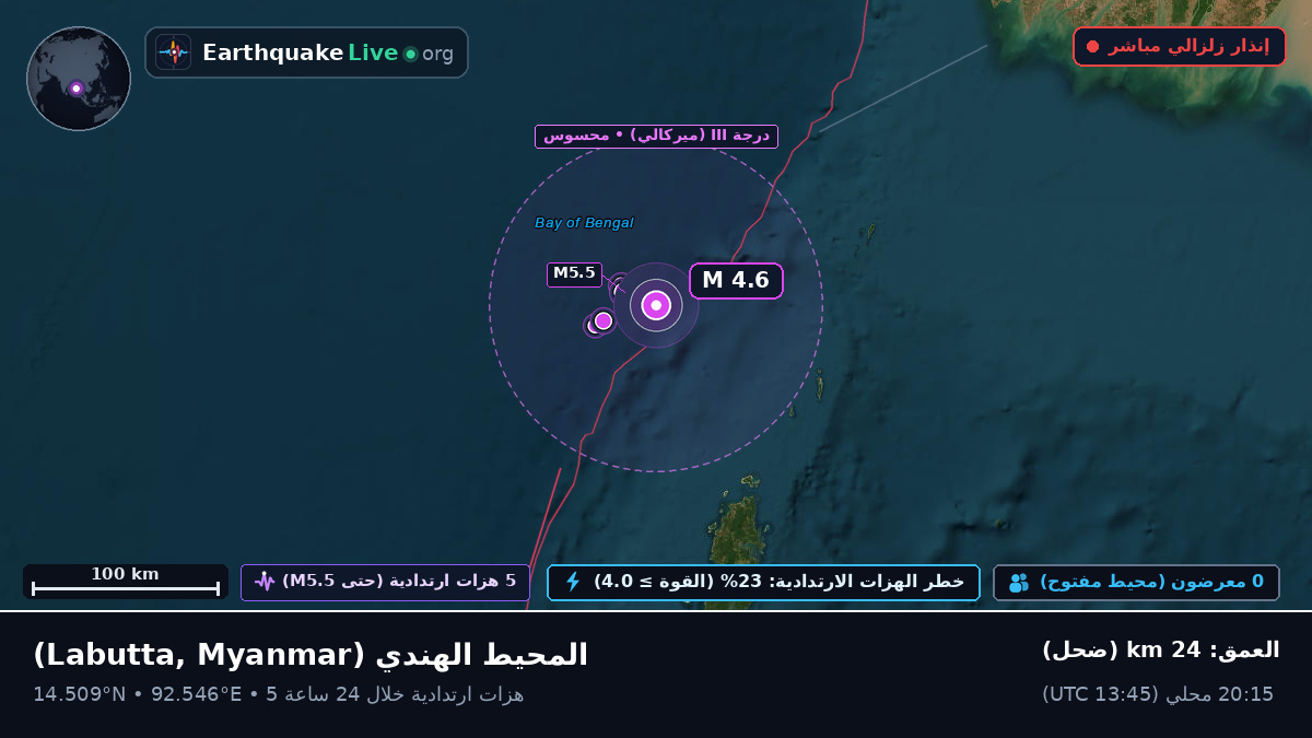 المحيط الهندي (Myanmar)