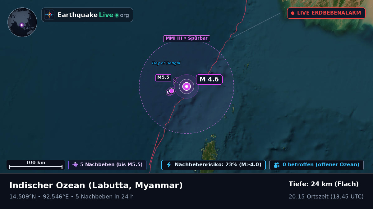 Indischer Ozean (Myanmar)