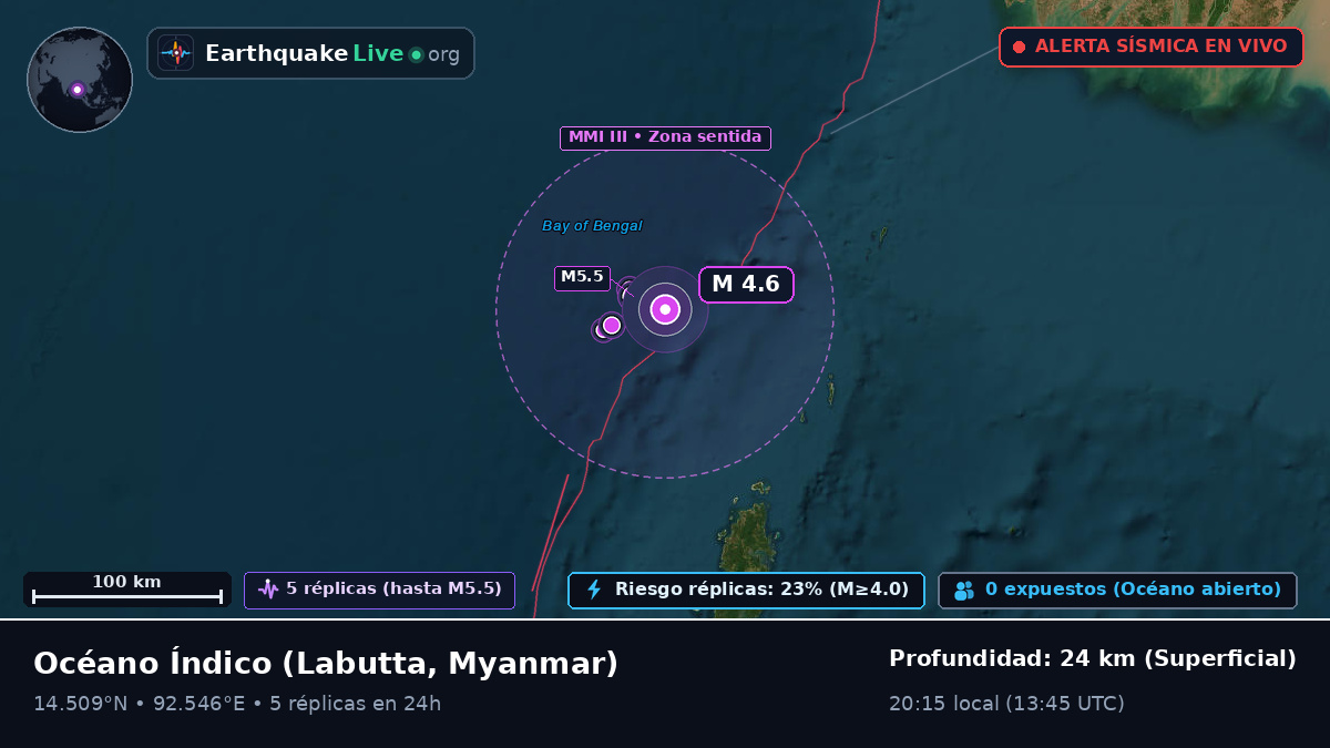 Océano Índico (Myanmar)