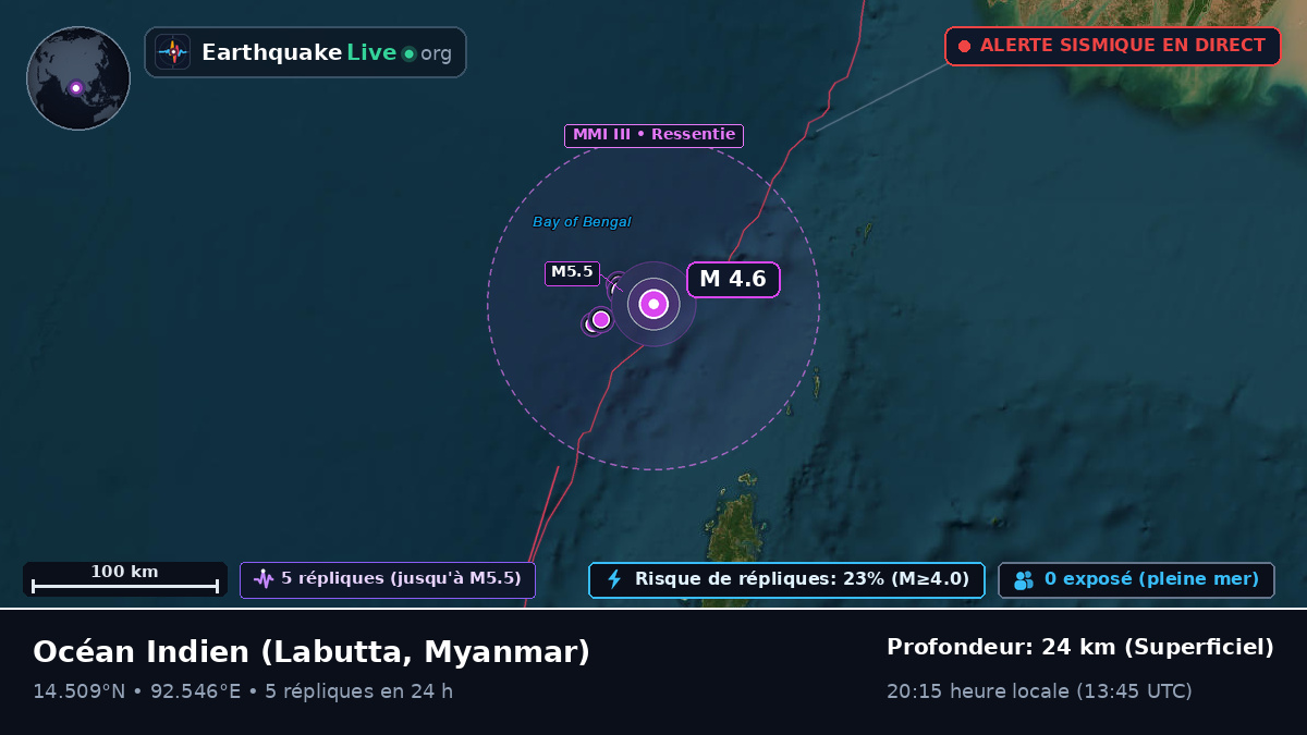 Océan Indien (Myanmar)