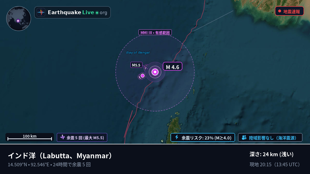 インド洋 (Myanmar)