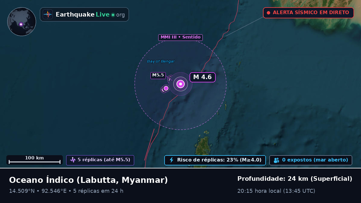 Oceano Índico (Myanmar)