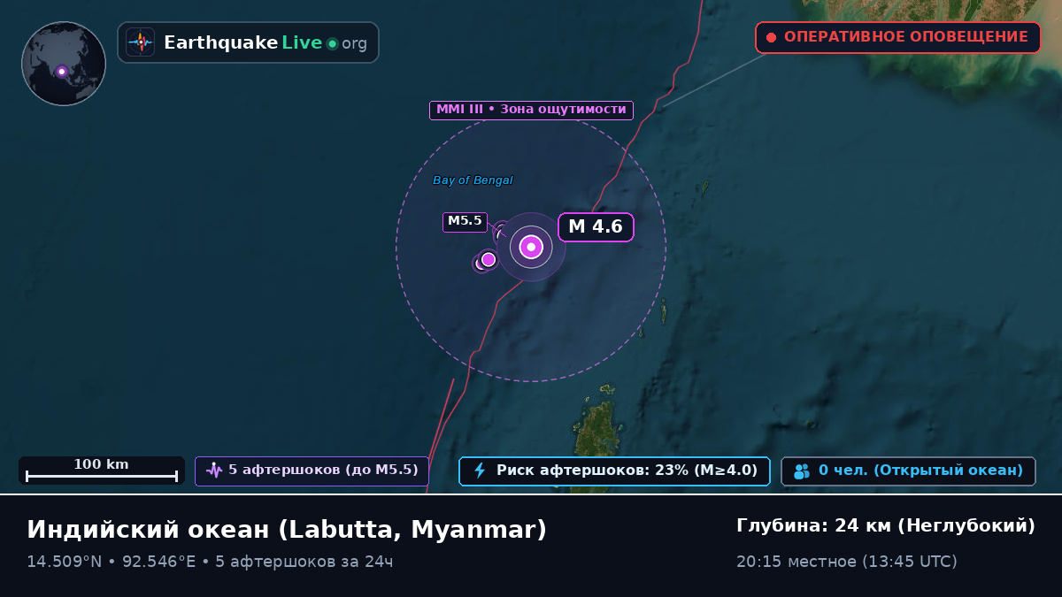 Индийский океан (Myanmar)
