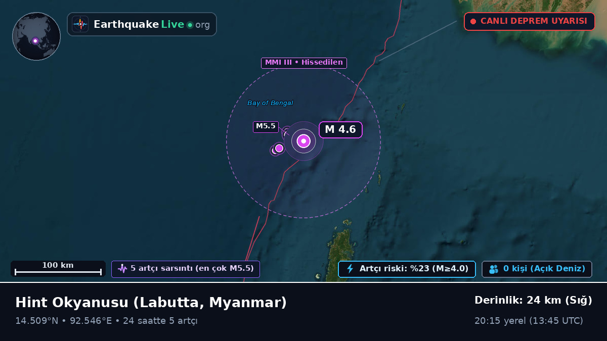 Hint Okyanusu (Myanmar)