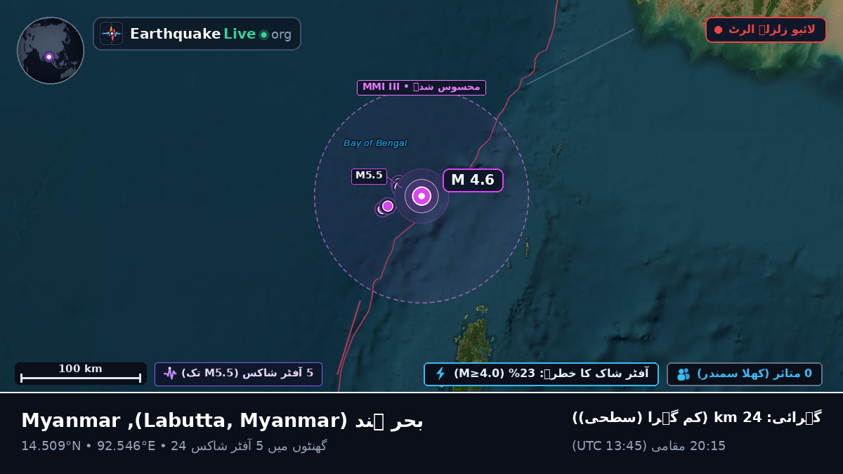 بحر ہند (Myanmar)