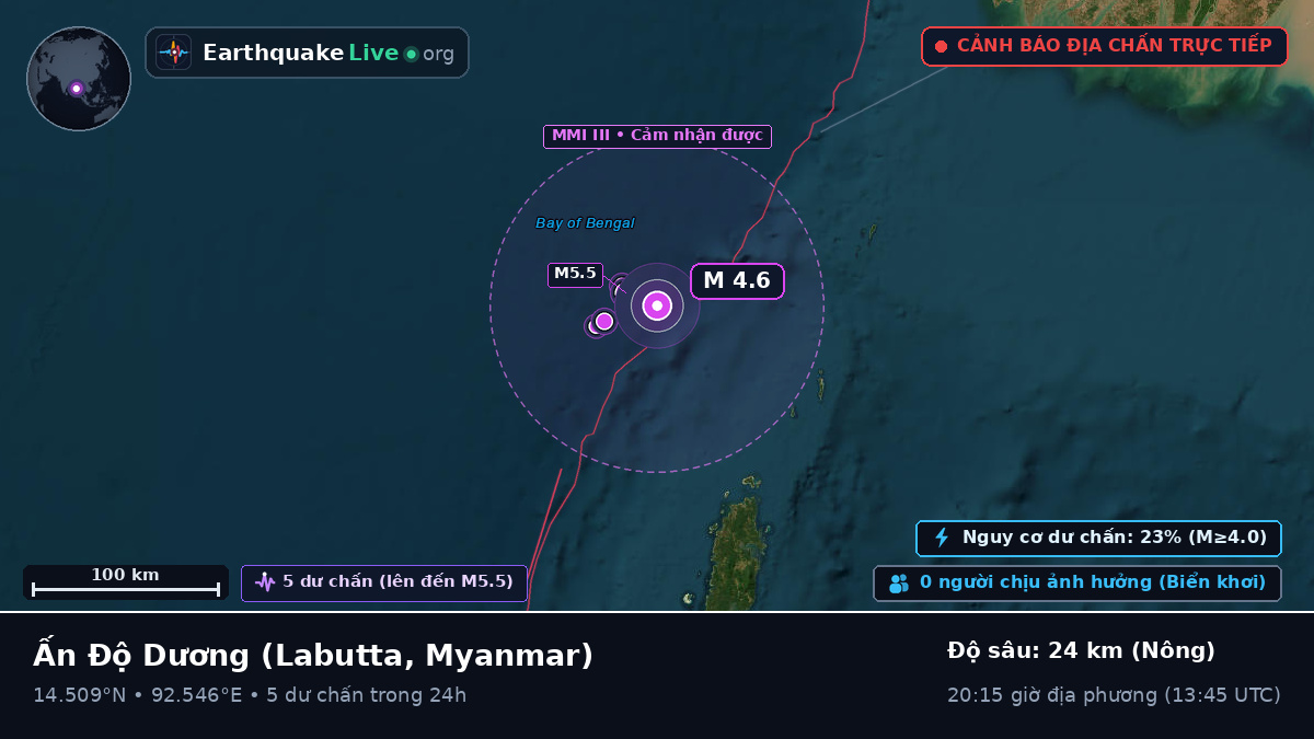 Ấn Độ Dương (Myanmar)