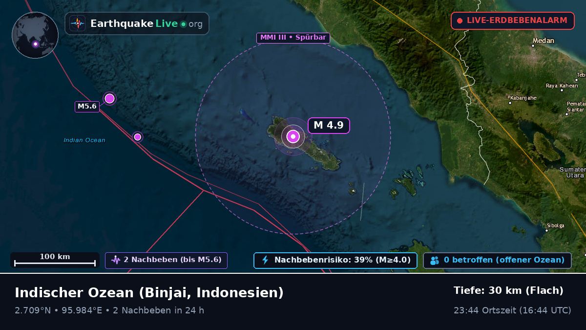 Indischer Ozean (Indonesien)