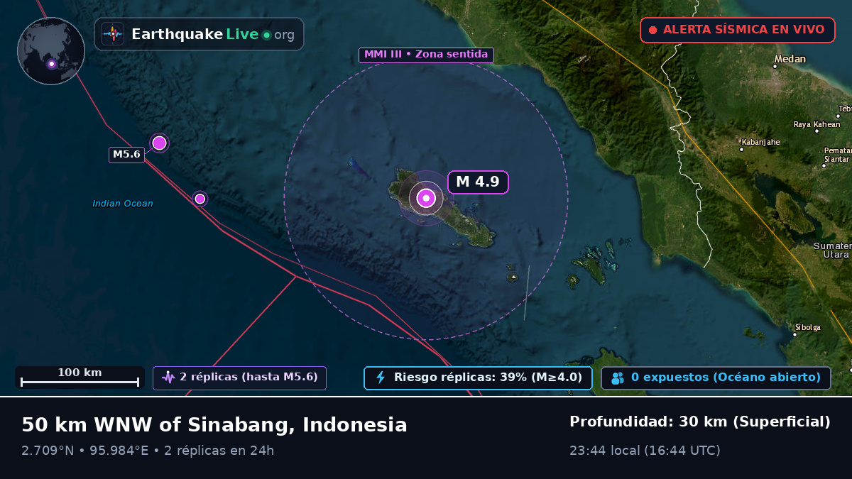 Océano Índico (Indonesia)