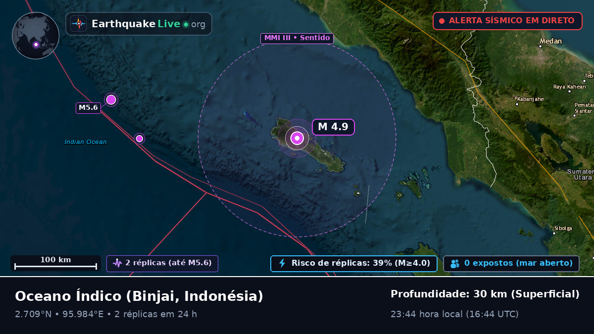 Oceano Índico (Indonésia)