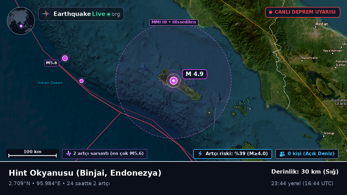 Hint Okyanusu (Endonezya)