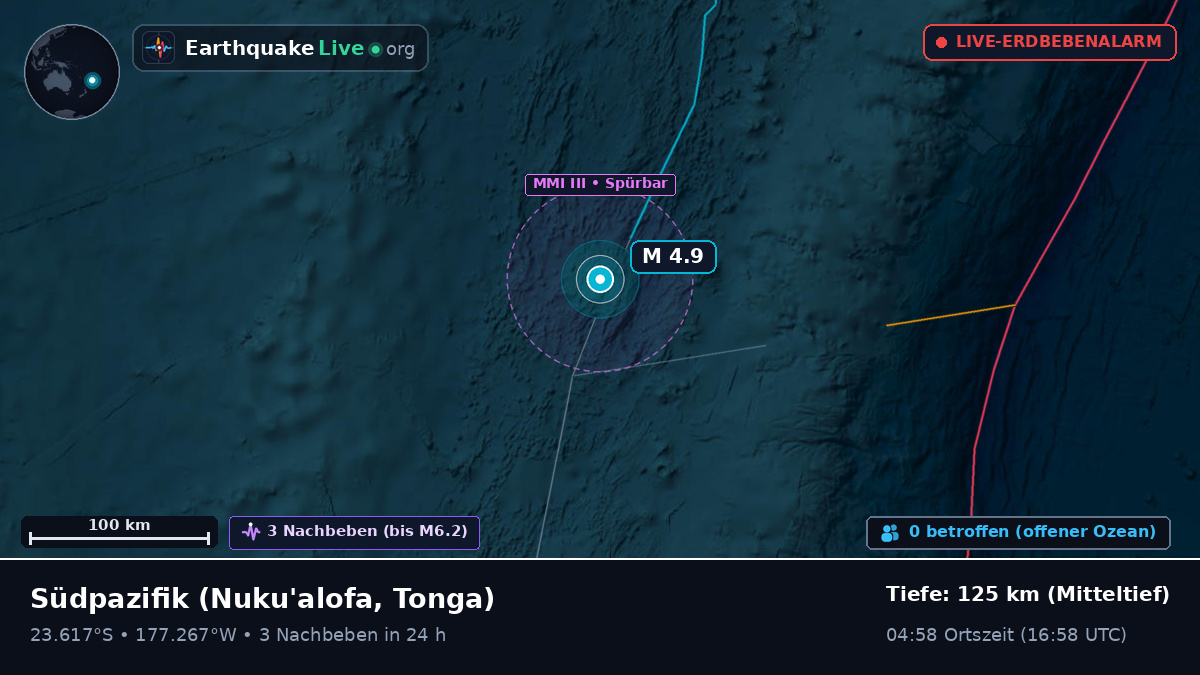 Südpazifik (Tonga)