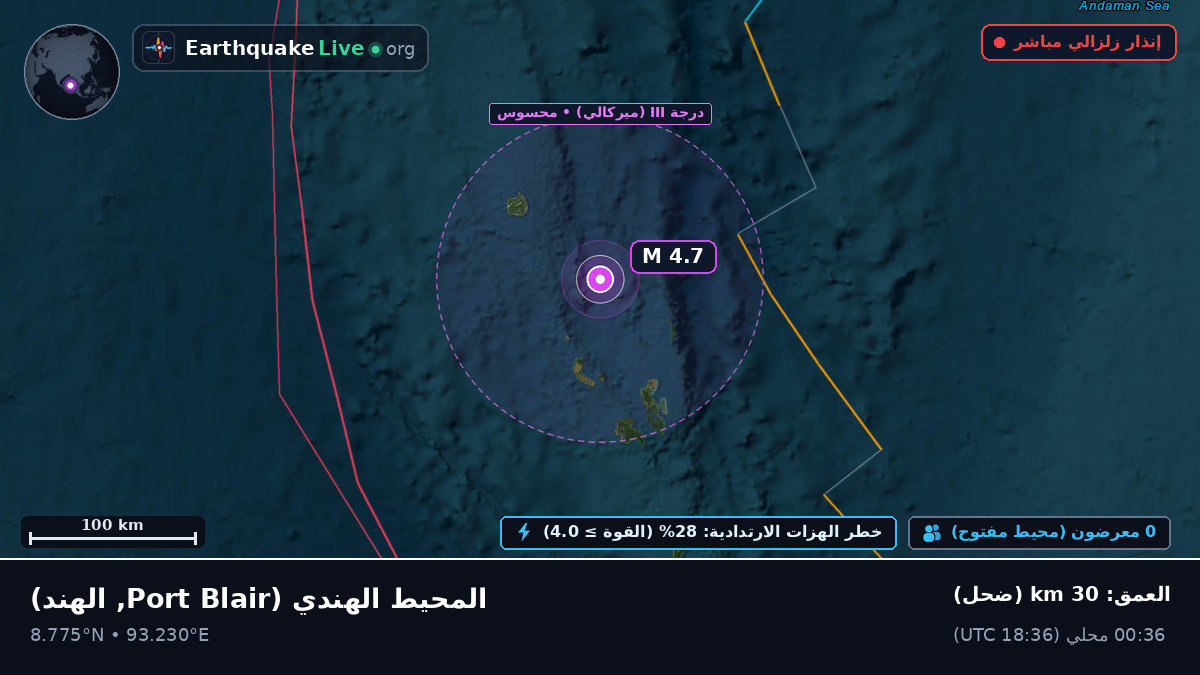 المحيط الهندي (الهند)