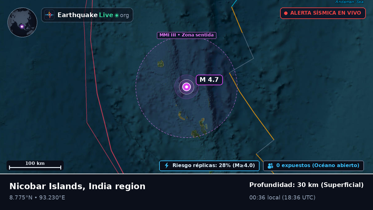 Océano Índico (India)