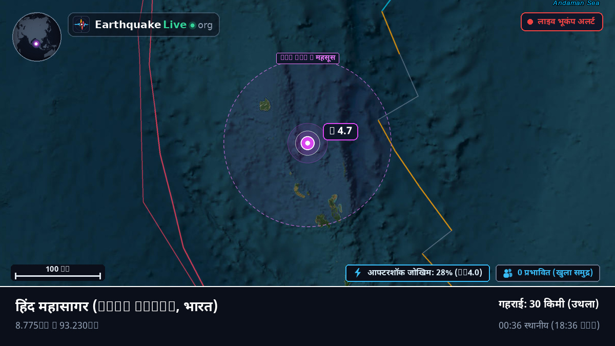 हिंद महासागर (भारत)