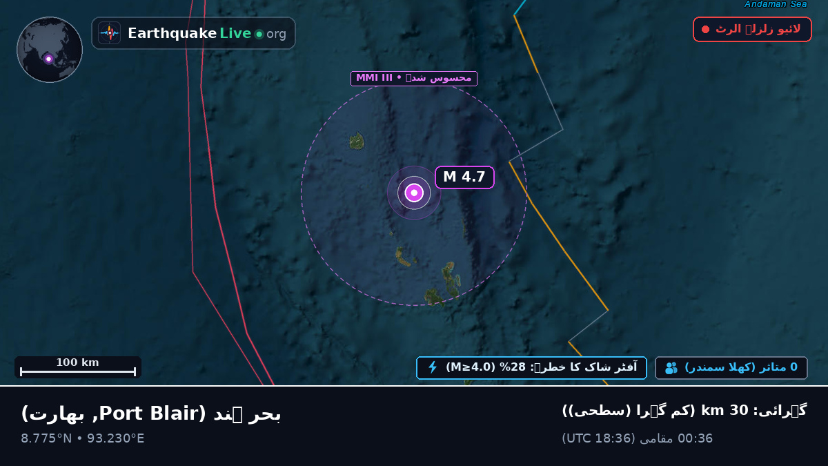 بحر ہند (بھارت)