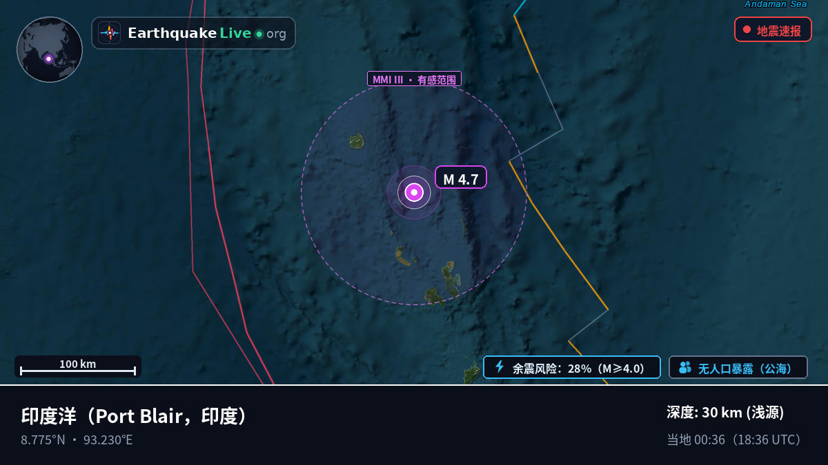 印度洋 (印度)