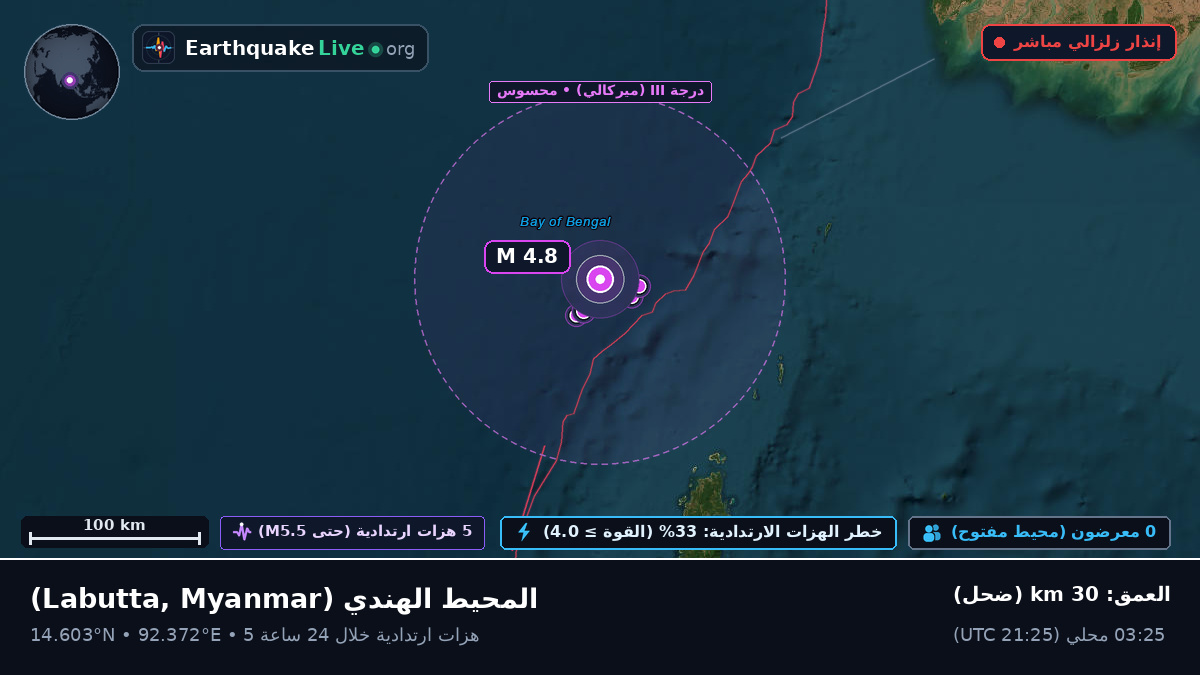 المحيط الهندي (Myanmar)