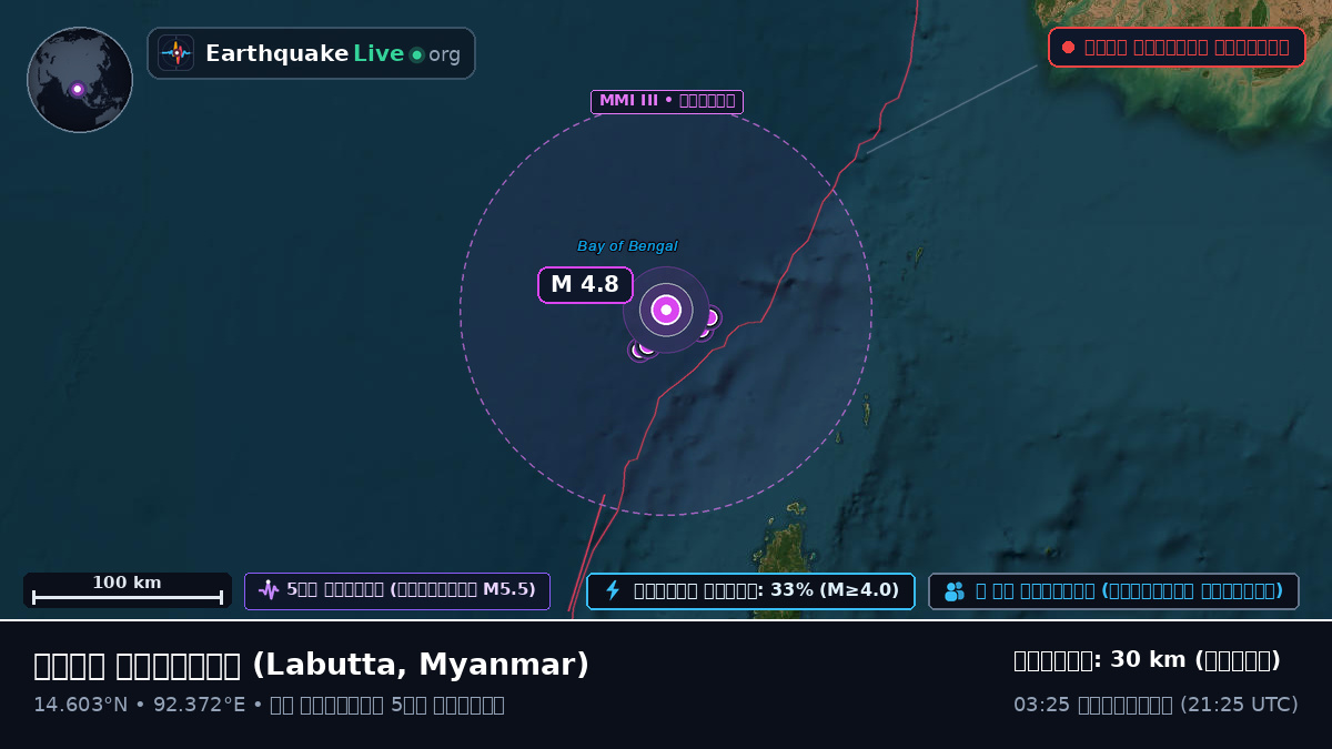 ভারত মহাসাগর (Myanmar)