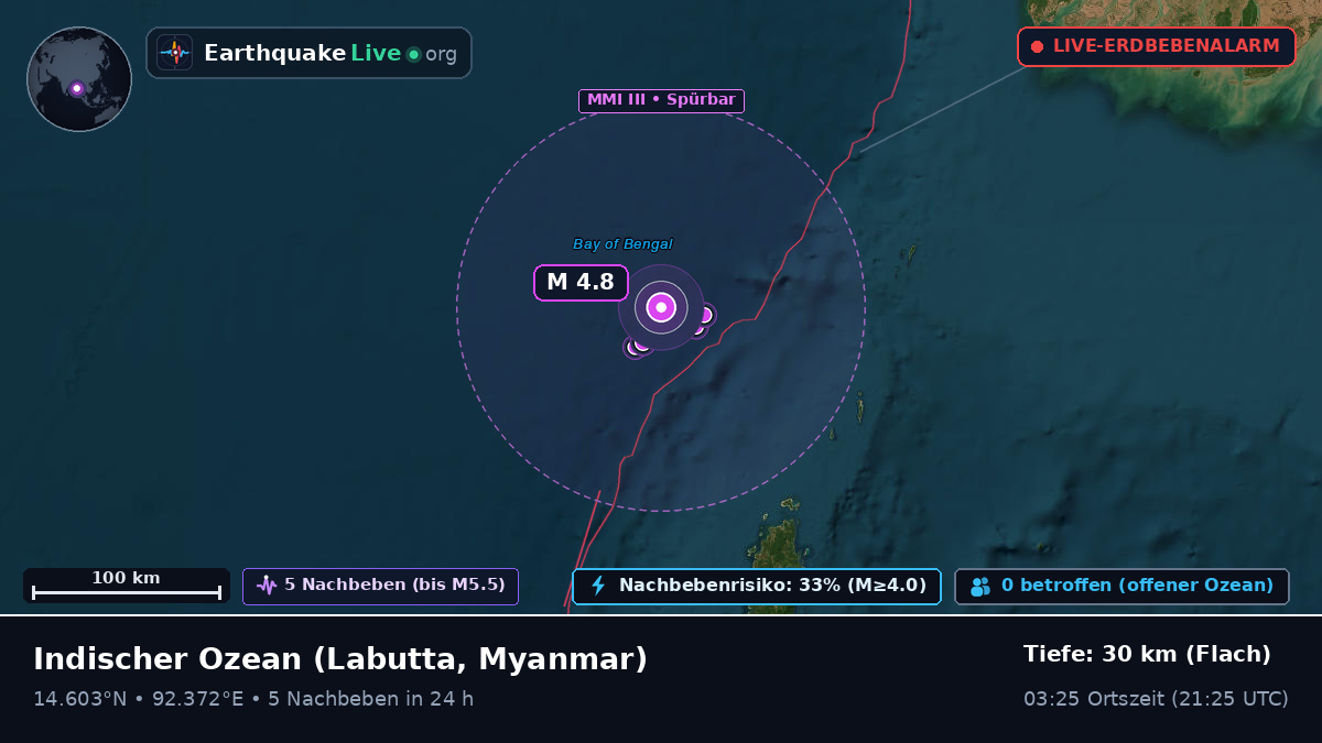 Indischer Ozean (Myanmar)