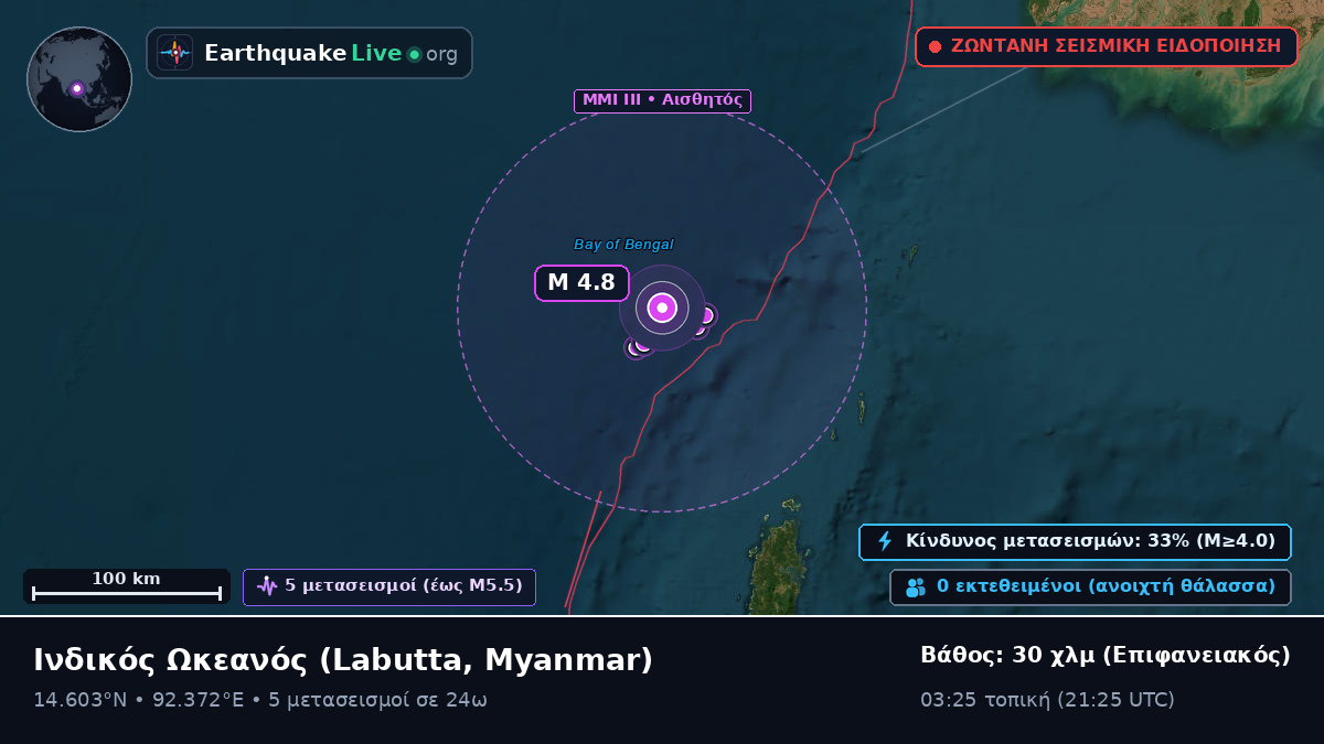 Ινδικός Ωκεανός (Myanmar)