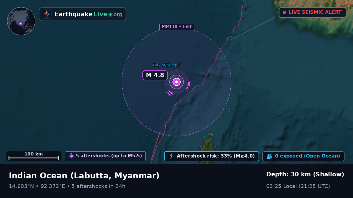 Indian Ocean (Myanmar)