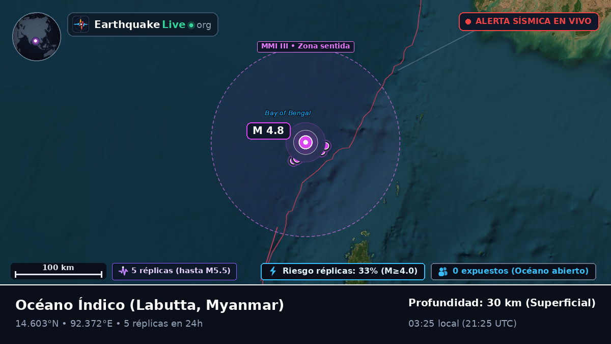 Océano Índico (Myanmar)