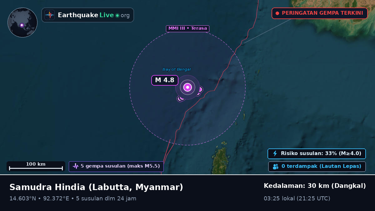 Samudra Hindia (Myanmar)