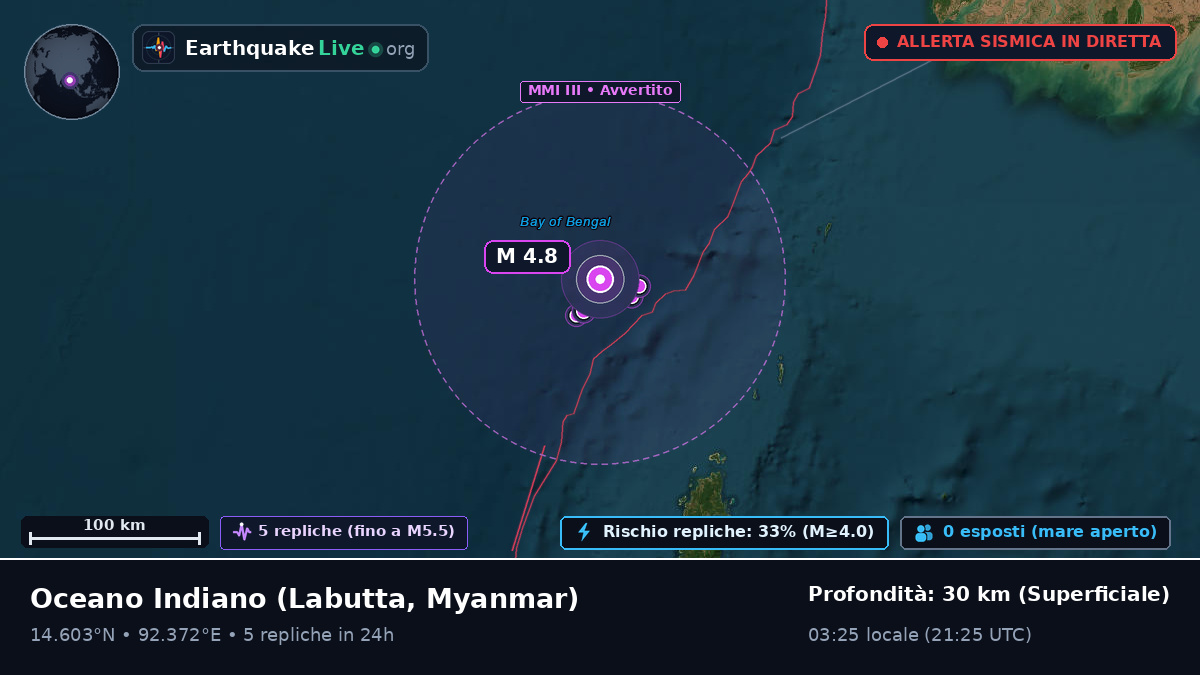 Oceano Indiano (Myanmar)
