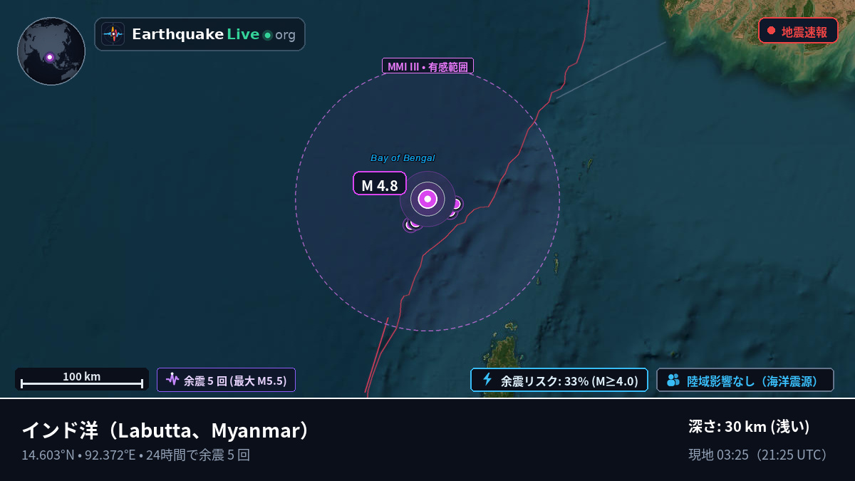 インド洋 (Myanmar)