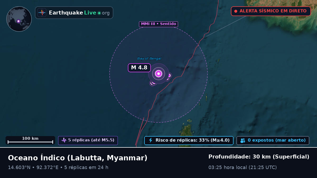 Oceano Índico (Myanmar)