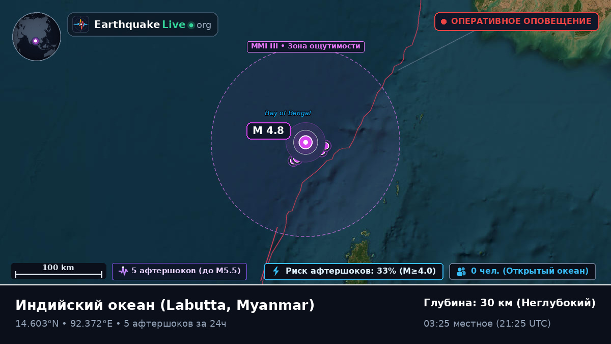 Индийский океан (Myanmar)