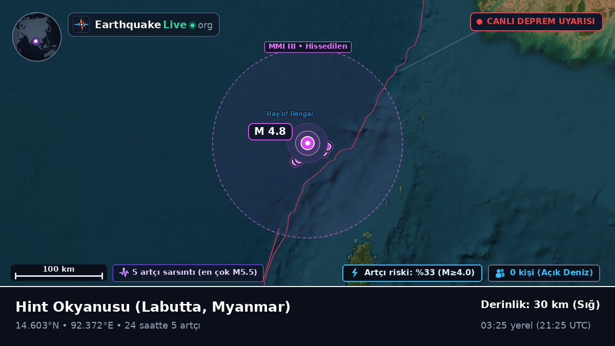 Hint Okyanusu (Myanmar)
