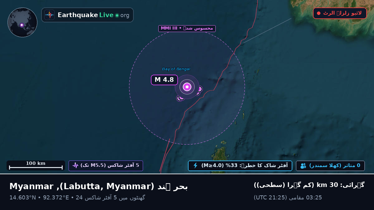بحر ہند (Myanmar)