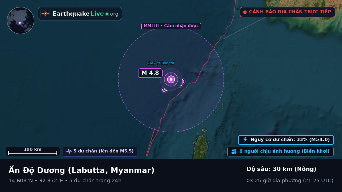 Ấn Độ Dương (Myanmar)