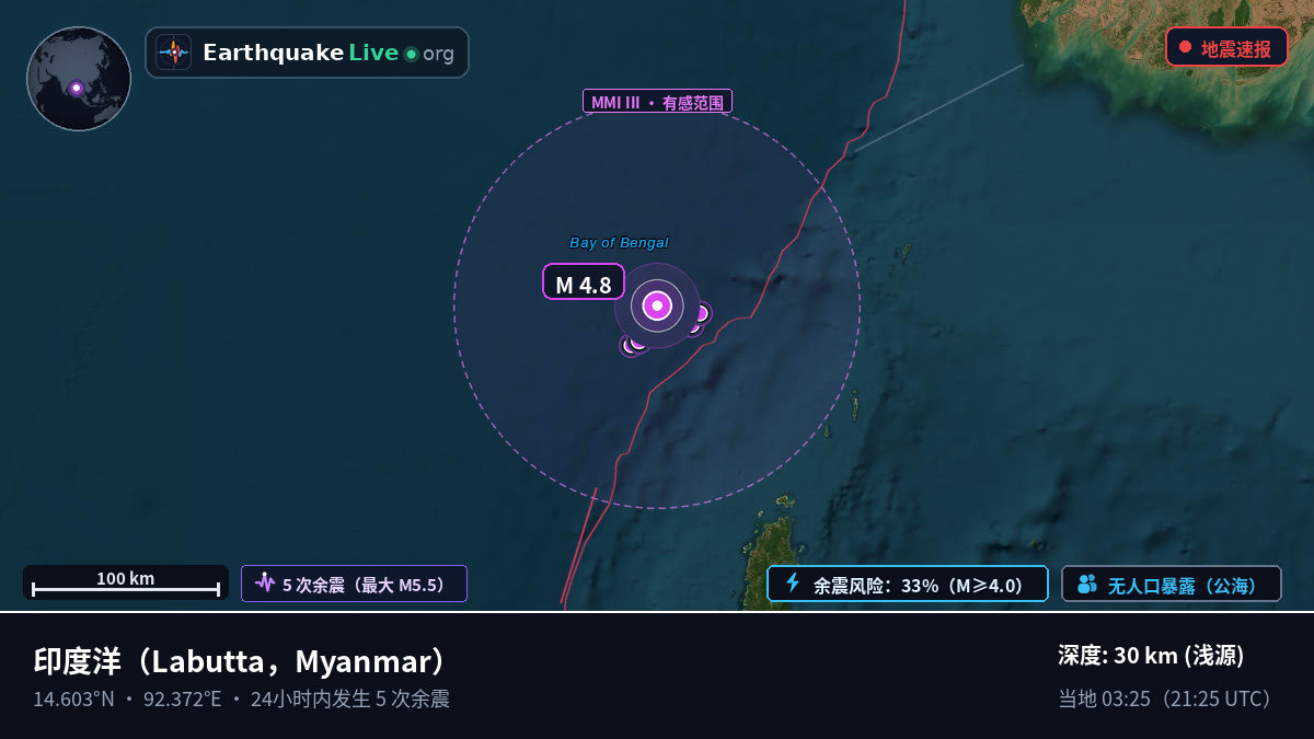 印度洋 (Myanmar)