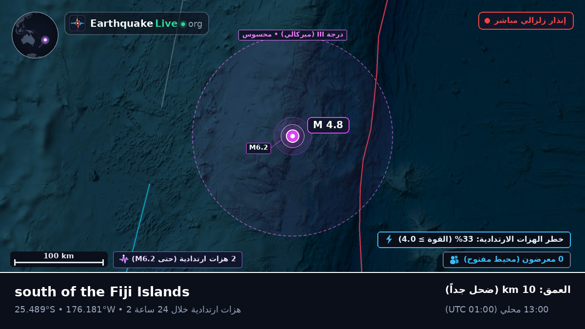 جنوب المحيط الهادئ (Kermadec Islands)