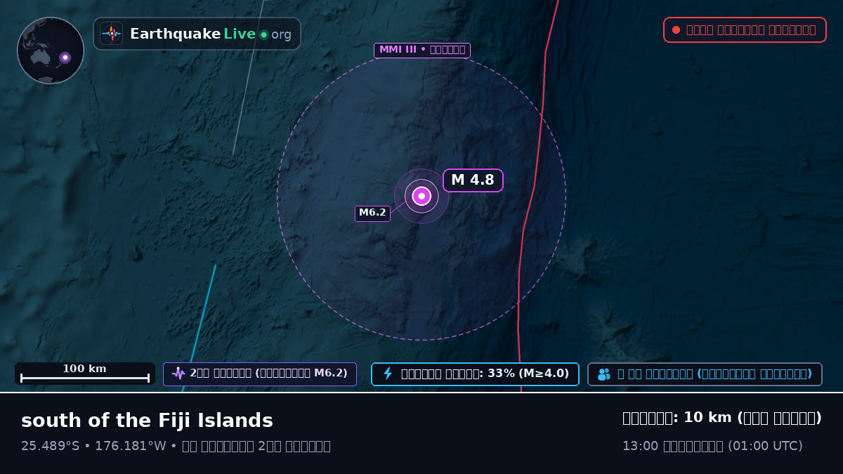 দক্ষিণ প্রশান্ত মহাসাগর (Kermadec Islands)