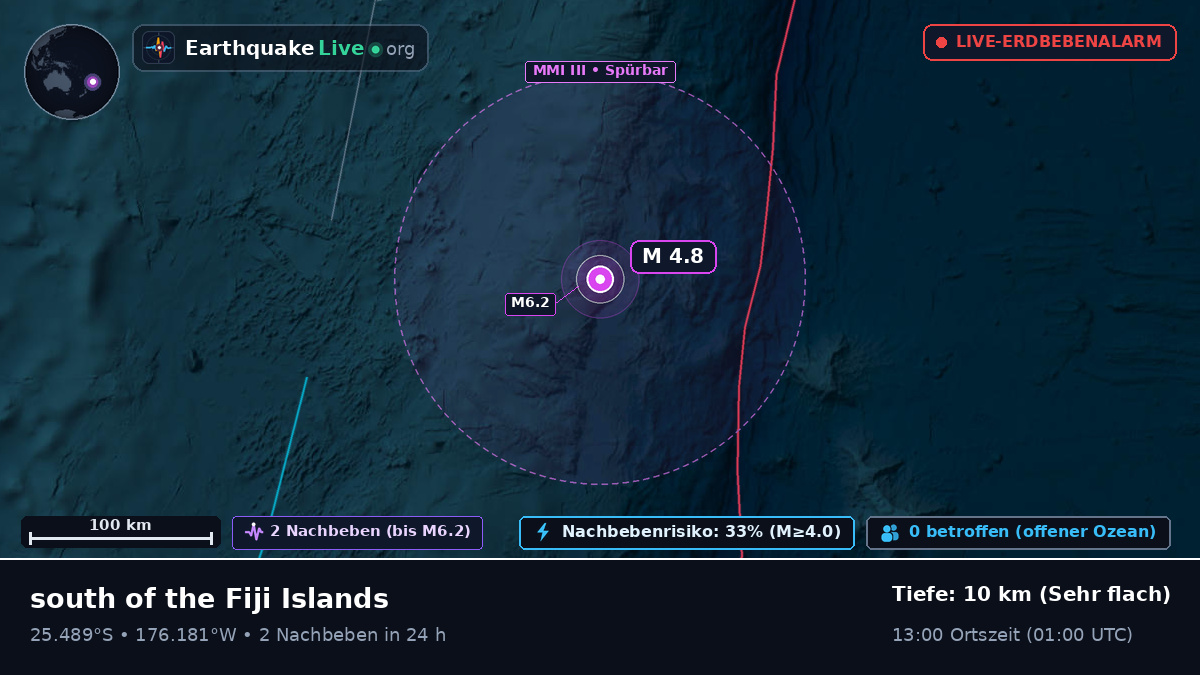 Südpazifik (Kermadec Islands)